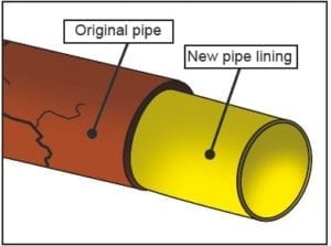 cured-in-place-pipe